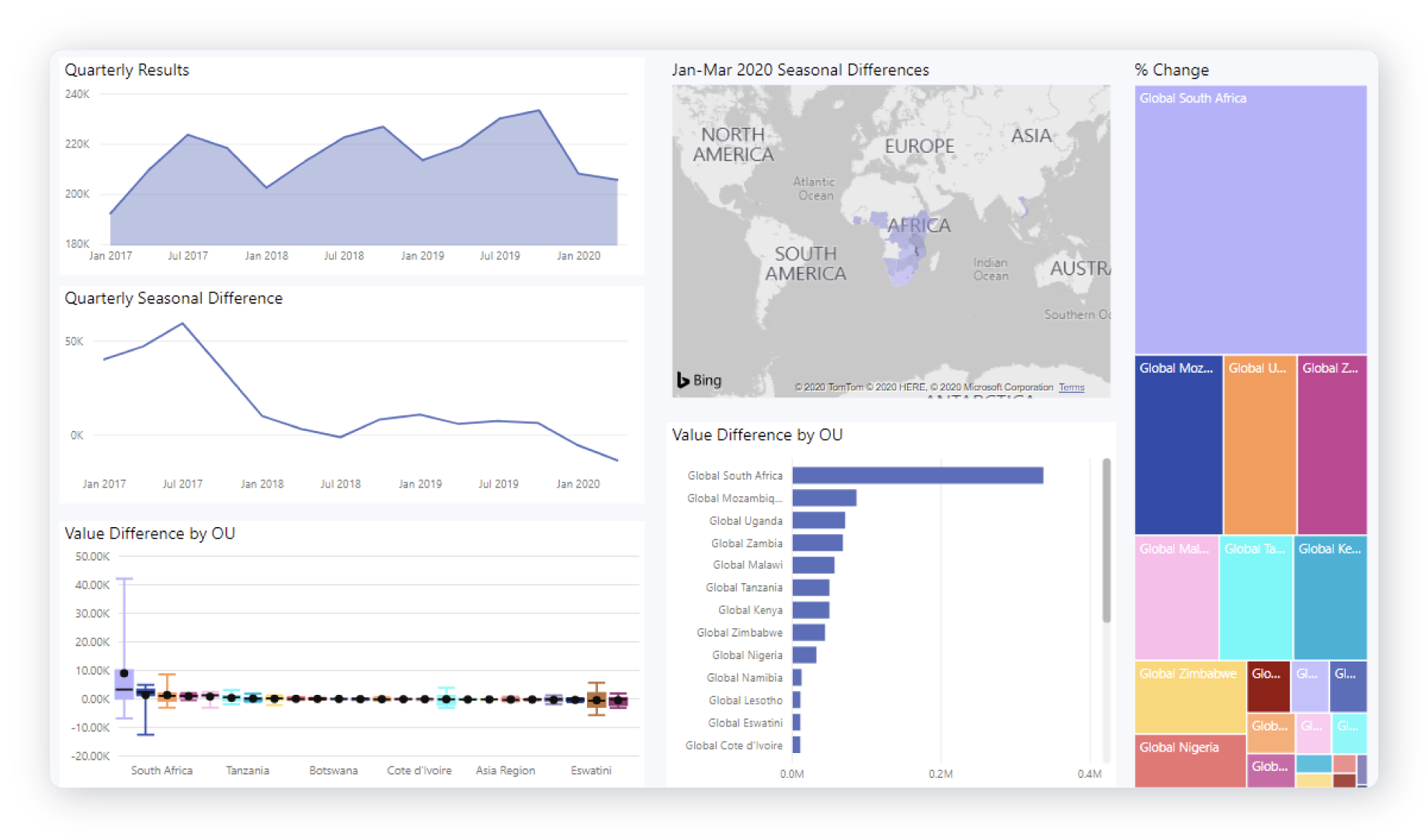 BAO Integration Suite – BAO Systems