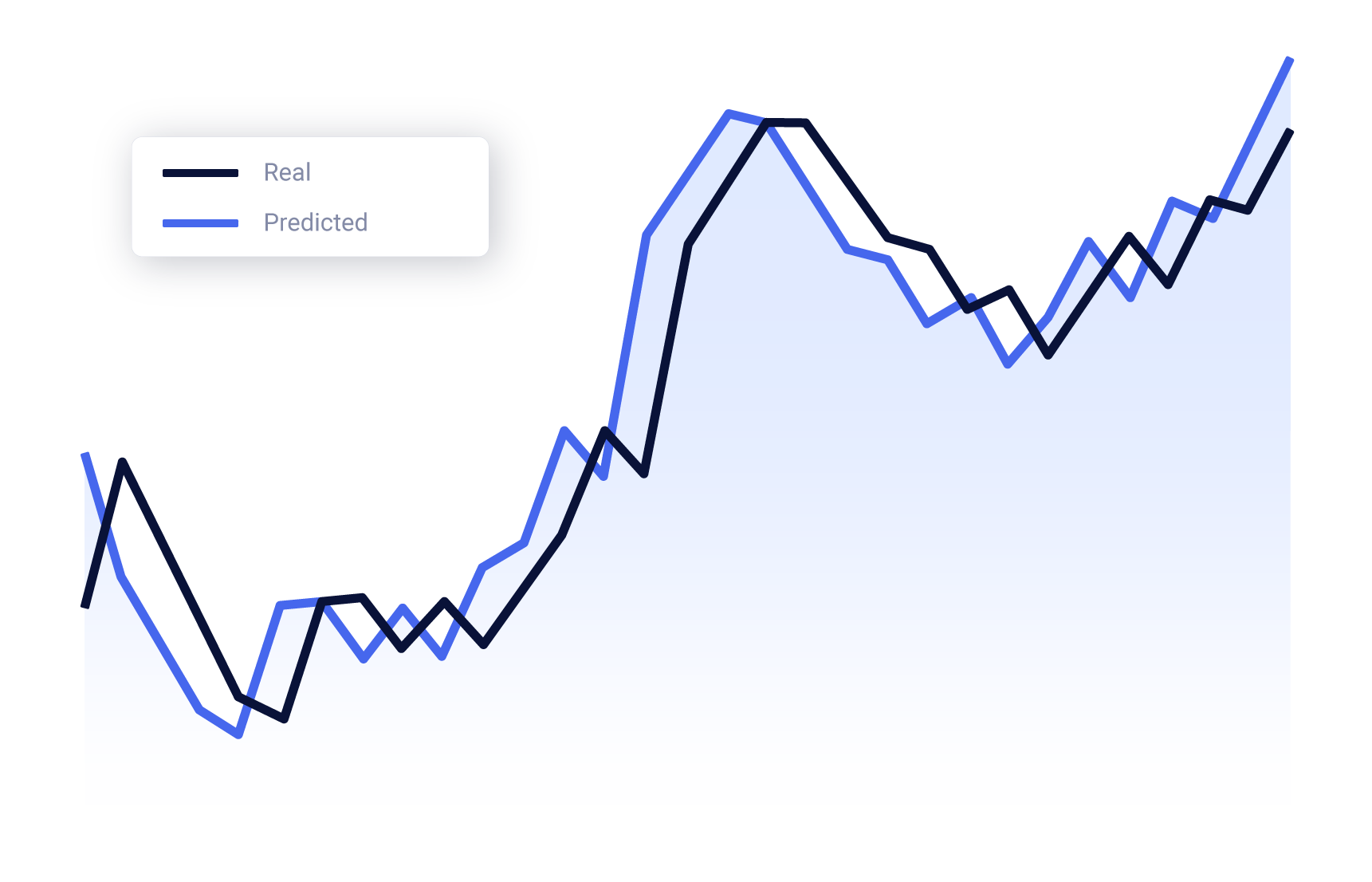 Bao Analytics Platform Bao Systems Bao Analytics Platform Bao Systems
